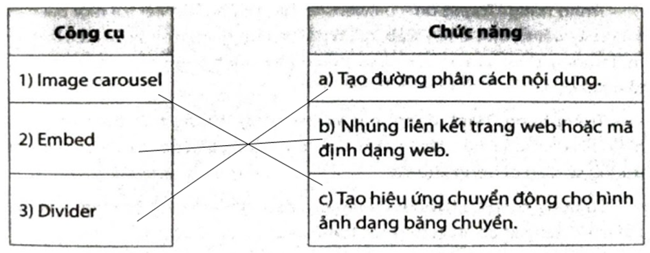 Ghép mỗi công cụ ở cột bên trái với một chức năng ở cột bên phải cho phù hợp. (ảnh 2)