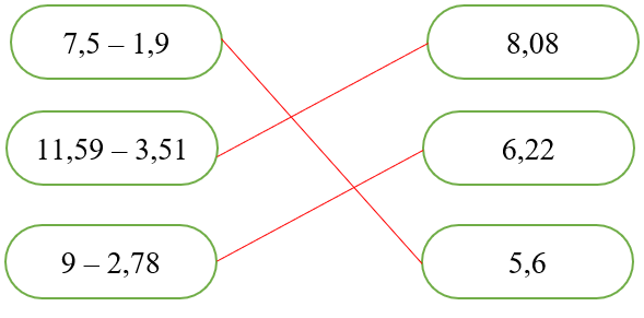 Nối phép tính với kết quả thích hợp8,088,087,5 – 1,97,5 – 1,96,226,2211,59 – 3,5111,59 – 3,515,65,69 – 2,789 – 2,78 (ảnh 2)