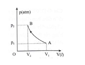 Một khối khí khi đặt ở điều kiện tiêu chuẩn (trạng thái A). Nén khí và giữ nhiệt độ không đổi đến trạng thái B. Đồ (ảnh 1)