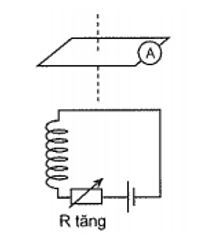 Xác định chiều dòng điện cảm ứng chạy trong khung dây ở hình vẽ sau: (ảnh 1)