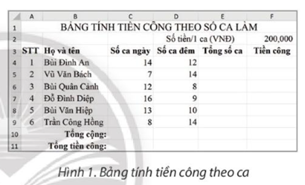 Mở tệp bảng tính ở Hình 1 (giáo viên cung cấp) và thực hiện các công việc dưới đây:   a) Lập công thức tính Tổng số ca (ảnh 1)