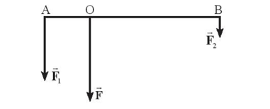 Đặt tại hai đầu thanh AB dài 60 cm hai lực song song cùng chiều và vuông góc với AB (ảnh 1)