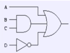 Cho mạch logic:   Biểu thức Logic thực hiện mạch logic trên là: A. A or B  and C or Not(D). B. A or (B  and C) (ảnh 1)