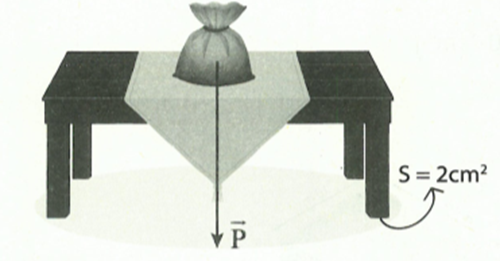 Một bao gạo nặng 50 kg được đặt lên một cái bàn ghế 5 kg, ghế có 4 chân. Diện tích tiếp xúc của mỗi chân với mặt đất là 2 cm2. Tính áp lực mà bao gạo và ghế tác dụng lên mặt đất? (ảnh 1)