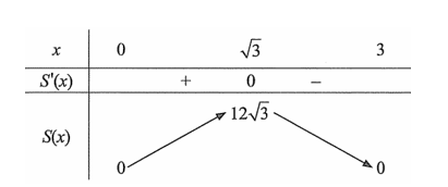 Cho hình chữ nhật \(ABCD\) có hai đỉnh di động trên đồ thị hàm số \(y = 9 - {x^2}\) trên khoảng (ảnh 2)