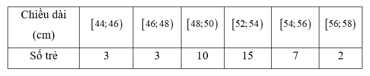 Chiều dài của 40 bé sơ sinh 12 ngày tuổi được chọn ngẫu nhiên ở viện nhi trung ương được nghiên cứu thống kê ở bảng dưới đây: (ảnh 1)