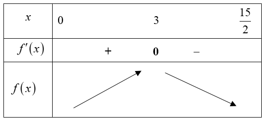 Cho một tấm nhôm hình chữ nhật có kích thước \[15\,{\rm{cm}} \times 24\,{\rm{cm}}\]. (ảnh 2)