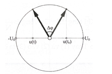 Tại thời điểm t điện áp \(u = 200\sqrt 2 \cos \left( {100\pi t - \frac{\pi }{2}} \right)\) trong đó (u tính (ảnh 1)