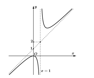 Cho hàm số y= x^2 + a / x+ b có đồ thị là đường cong trong hình vẽ bên. Giá trị của T = a+ b bằng (ảnh 1)