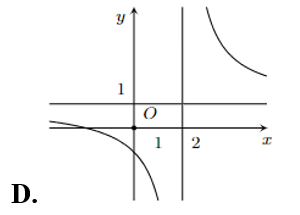 Đồ thị của hàm số \(y = {{x - 2}}{{x + 1}}\) là (ảnh 4)