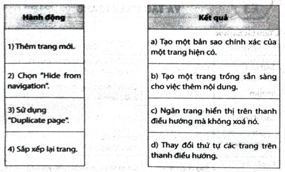 Ghép mỗi hành động ở cột bên trái với một mô tả ở cột bên phải cho phù hợp. (ảnh 1)