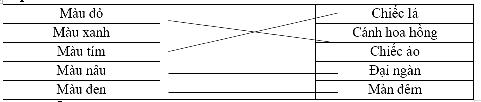 Nối các màu sắc với sự vật tương ứng.Màu đỏChiếc láMàu xanhCánh hoa hồngMàu tímChiếc áoMàu nâuĐại ngànMàu đenMàn đêm (ảnh 2)