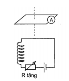 Xác định chiều dòng điện cảm ứng chạy trong khung dây ở hình vẽ sau: (ảnh 2)