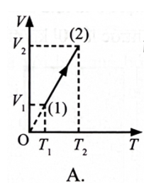 Một khối khí lí tưởng xác định thực hiện quá trình biến đổi trạng thái được biểu diễn như Hình vẽ.  (ảnh 2)