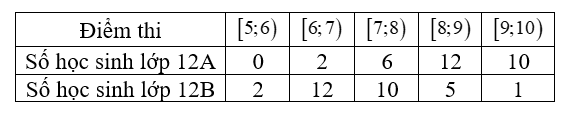 Thống kê điểm thi khảo sát đầu năm môn Toán của hai lớp 12A và 12B, ta thu được kết quả sau (ảnh 1)