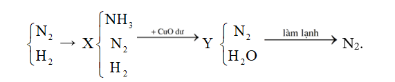 Thực hiện phản ứng tổng hợp ammonia từ  N2 và H2 với hiệu suất h%, thu được hỗn hợp X chứa (ảnh 1)