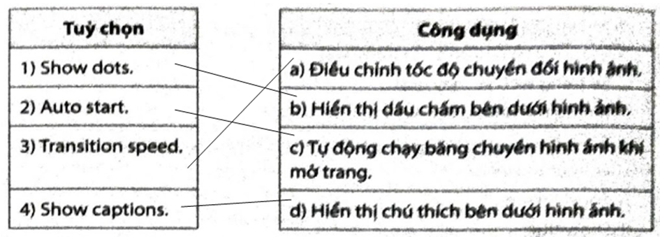 Ghép mỗi tuỳ chọn của công cụ Images carousel ở cột bên trái với PHÍA công dụng ở cột bên phải cho phù hợp. (ảnh 2)