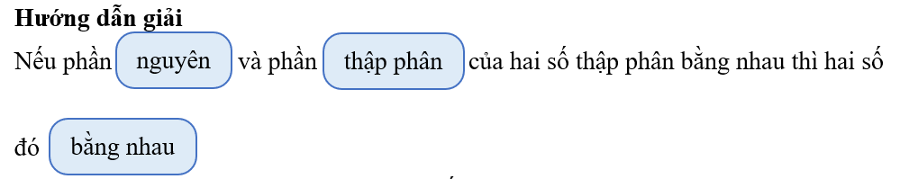 Kéo thả cụm từ thích hợp vào ô trốngNếu phần ………….. và phần ……………. của hai số thập phân bằng nhau thì hai số đó ………………nguyênnguyênsốsốbằng nhaubằng nhauthập phânthập phânchữchữthập phânthập p (ảnh 2)