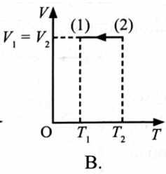 Một khối khí lí tưởng xác định thực hiện quá trình biến đổi trạng thái được biểu diễn như Hình vẽ.  (ảnh 3)