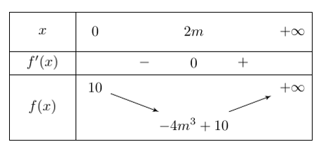 Cho hàm số \(f\left( x \right) = {x^3} - 3m{x^2} + 10\), trong đó \(m\) là số nguyên dương. Tìm \(m\) (ảnh 1)