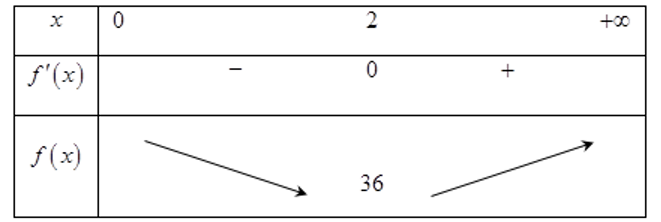 Người ta muốn xây một cái bể hình hộp đứng có thể tích (V = 18( {\rm{m}}^{\rm{3}), biết đáy bể là hình chữ (ảnh 1)