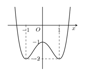 Cho hàm số y = f(x) có đồ thị là đường cong hình bên  Hàm số đã cho nghịch biến trên khoảng nào dưới đây?      (ảnh 1)