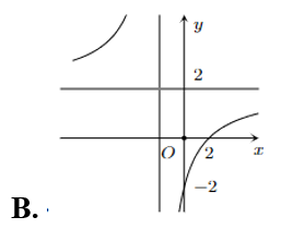 Đồ thị của hàm số \(y = {{x - 2}}{{x + 1}}\) là (ảnh 2)