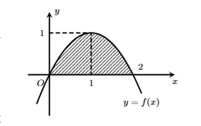 Cho \(y = f( x )\) là hàm số bậc hai có đồ thị ( P)\) như hình vẽ bên. Gọi (ảnh 1)