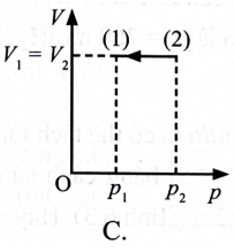 Một khối khí lí tưởng xác định thực hiện quá trình biến đổi trạng thái được biểu diễn như Hình vẽ.  (ảnh 4)