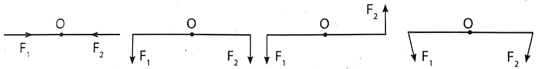 Trong hình dưới đây, các lực có độ lớn F1 = F2 trục quay O nằm chính giữa một thanh đồng chất. Hãy cho biết trong trường hợp nào thanh sẽ quay. Vì sao? (ảnh 1)