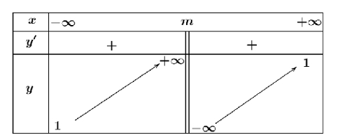 Cho hàm số \(y = {x - {m^2} - 2{x - m}}\) (với tham số \(m\)). Xét tính đúng sai của các khẳng định sau: (ảnh 1)