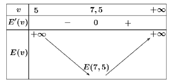 Một con cá hồi bơi ngược dòng để vượt khoảng cách là \(100\;{\rm{km}}\). Vận tốc dòng nước là (ảnh 1)