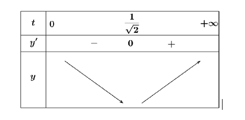 Trên hệ trục tọa độ \(Oxy\), cho đồ thị hàm số \(\left( C \right):y = \frac{{{x^2} + x + 1}}{{x + 1}}\) với \(x >  - 1\) (ảnh 1)