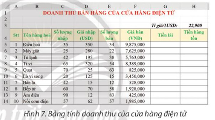 (2.5đ) Cho bảng tính   a) Lập công thức tính Tiền lãi của mặt hàng đầu tiên (ô tính G5) theo công thức: Tiền lãi (ảnh 1)