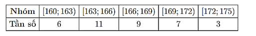 Cho mẫu số liệu ghép nhóm cho bởi bảng như hình sau   Khoảng biến thiên của mẫu số liệu  (ảnh 1)