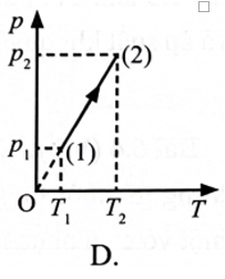 Một khối khí lí tưởng xác định thực hiện quá trình biến đổi trạng thái được biểu diễn như Hình vẽ.  (ảnh 5)