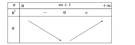 Cho hàm số \(y = {x^3} - 3m{x^2} + 3( {{m^2} - 1} )x + 2025\), (tham số \(m\)). Xét tính đúng sai của các khẳng định sau (ảnh 2)