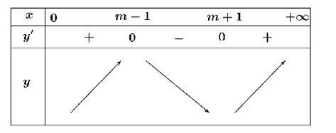 Cho hàm số \(y = {x^3} - 3m{x^2} + 3( {{m^2} - 1} )x + 2025\), (tham số \(m\)). Xét tính đúng sai của các khẳng định sau (ảnh 3)