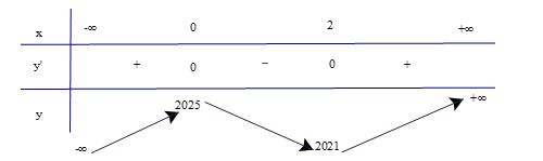 Cho hàm số \(y = {x^3} - 3m{x^2} + 3( {{m^2} - 1} )x + 2025\), (tham số \(m\)). Xét tính đúng sai của các khẳng định sau (ảnh 1)