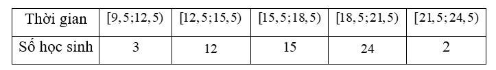 Thời gian (phút) truy bài trước mỗi buổi học của một số học sinh trong một tuần được ghi lại ở bảng sau: (ảnh 1)