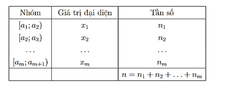 Cho mẫu số liệu ghép nhóm sau  Gọi ( x ) là số trung bình cộng của mẫu số liệu trên. (ảnh 1)