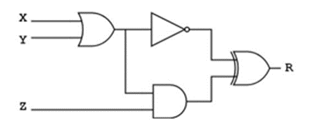 Cho một mạch điện logic sau:   a) Giá trị của R luôn là bit 0 hoặc bit 1. b) Mạch logic trên sử dụng 2 cổng OR (ảnh 1)