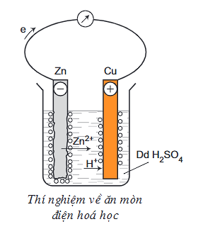 Phát biểu nào sau đây là không đúng về điều kiện xảy ra ăn mòn điện hoá? (ảnh 1)