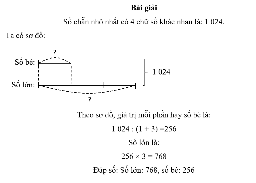 ổng của hai số là số chẵn nhỏ nhất có bốn chữ số khác nhau. Biết số lớn gấp 3 lần số bé. Tìm hai số đó. (ảnh 1)