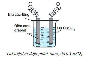 Xác định số gam Cu được giải phóng ở cathode? (Kết quả làm tròn đến hàng phần trăm) (ảnh 1)