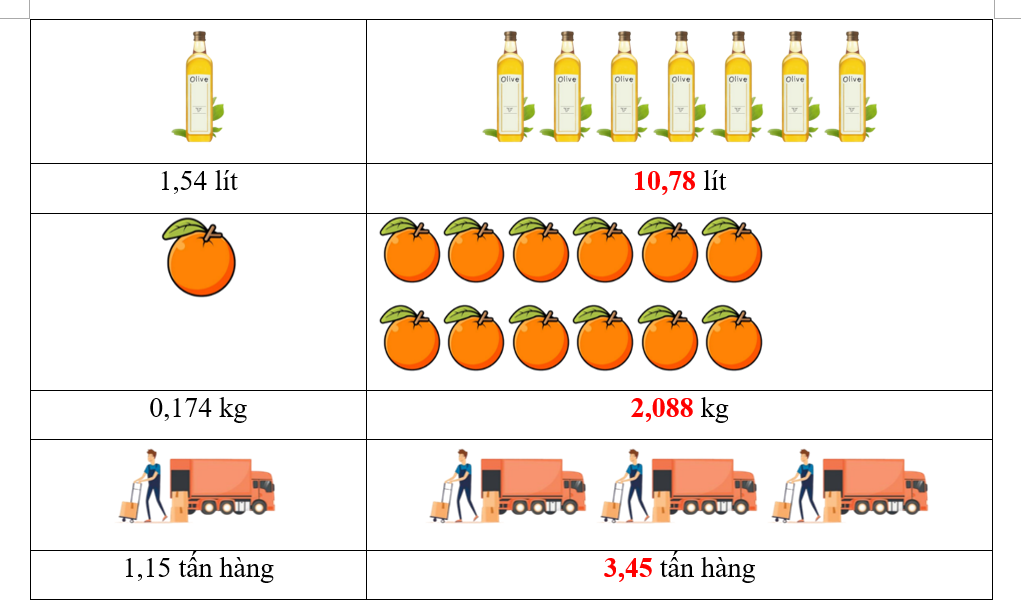 Số? (ảnh 2)