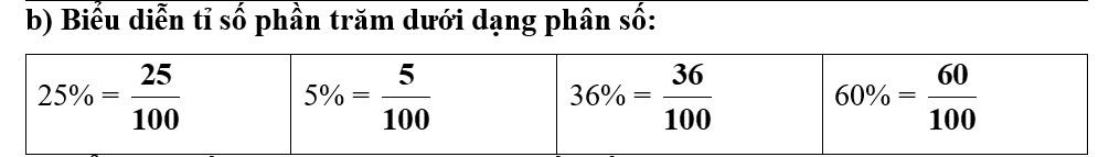 b) Biểu diễn tỉ số phần trăm dưới dạng phân số: (ảnh 2)