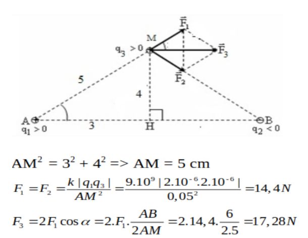 Độ lớn của lực điện do hai điện tích q1, q2 và  q3 tác dụng lên điện tích  là bao nhiêu ? (ảnh 1)
