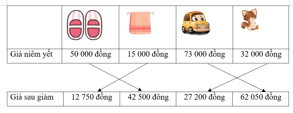 Nối giá niêm yết của mỗi sản phẩm với giá sau khi giảm chúng: (ảnh 2)