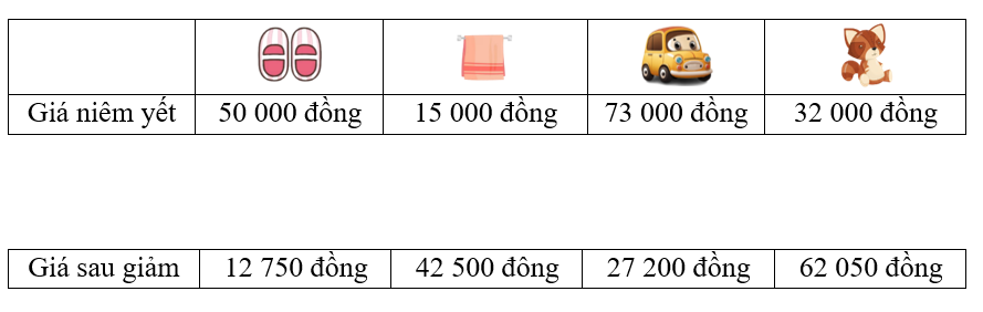 Nối giá niêm yết của mỗi sản phẩm với giá sau khi giảm chúng: (ảnh 1)